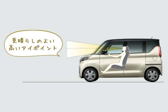 見晴らしのよいアイポイント&ワイドアングル