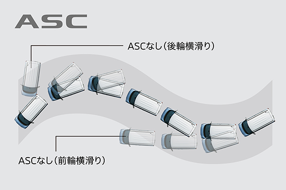 アクティブスタビリティコントロール［ASC］