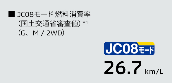 燃料消費率