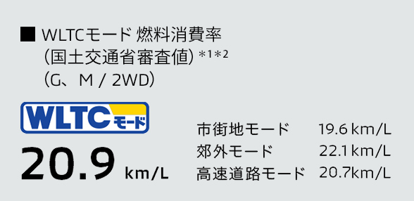 燃料消費率