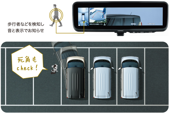 ■マルチアラウンドモニター（移動物検知機能付）
