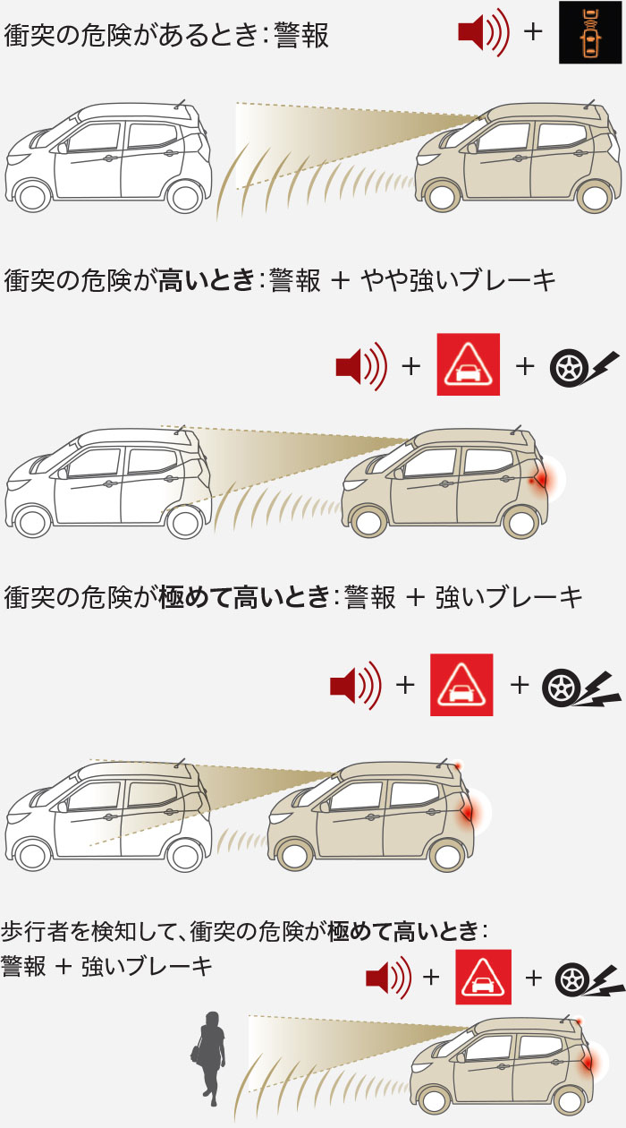 Ekワゴン 三菱e Assist 性能 特長 三菱自動車