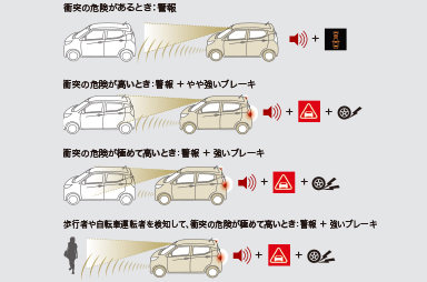 衝突被害軽減ブレーキシステム［FCM］（歩行者・自転車運転者検知付）