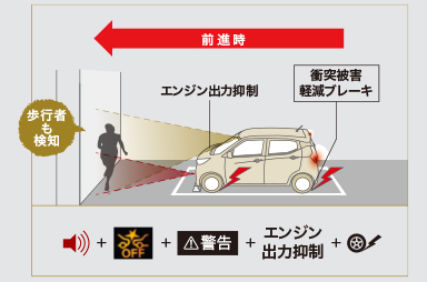 踏み間違い衝突防止アシスト［EAPM］