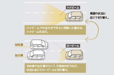 オートマチックハイビーム［AHB］