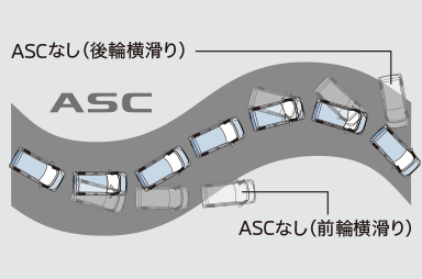 アクティブスタビリティコントロール［ASC］