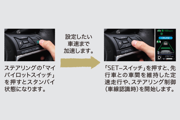 運転しながらスイッチが押せるから、好きなタイミングですぐに使える