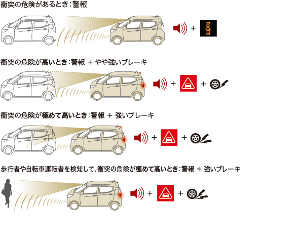 衝突被害軽減ブレーキシステム［FCM］（歩行者・自転車運転者検知付）