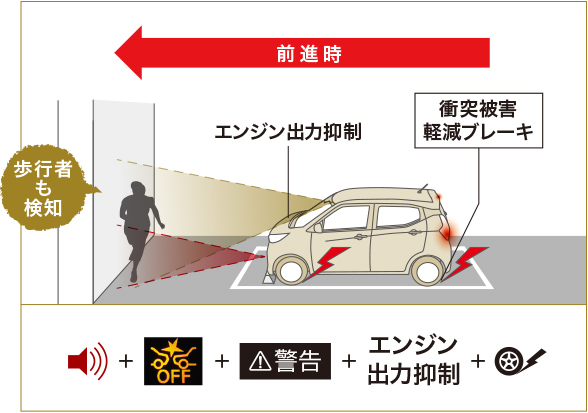 踏み間違い衝突防止アシスト［EAPM］