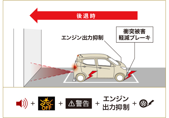 踏み間違い衝突防止アシスト［EAPM］