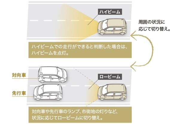 オートマチックハイビーム［AHB］