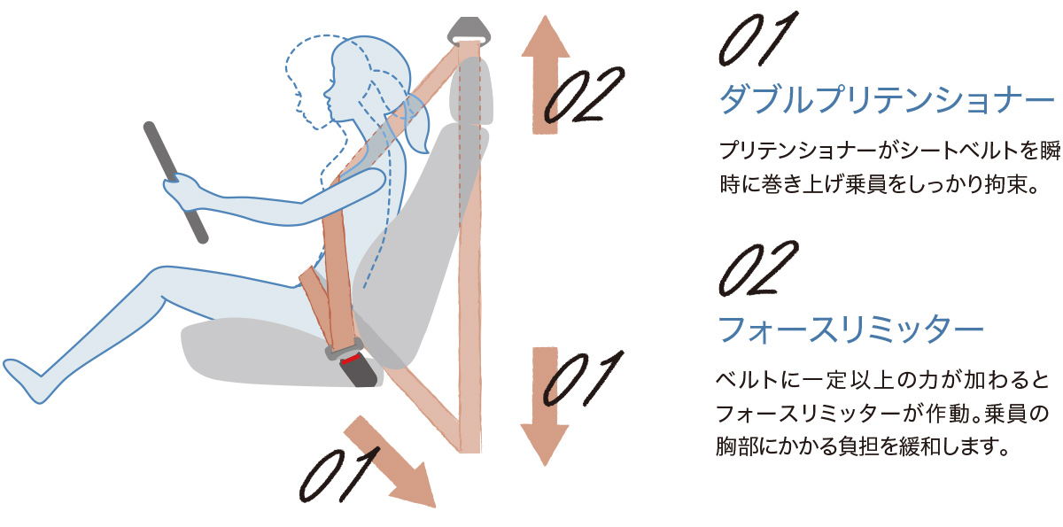 3点式ELR付シートベルト