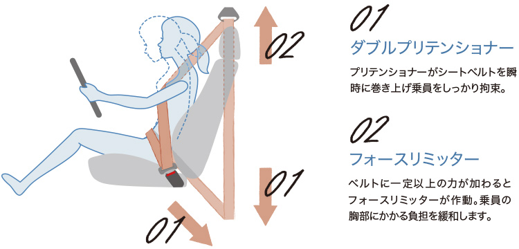 3点式ELR付シートベルト