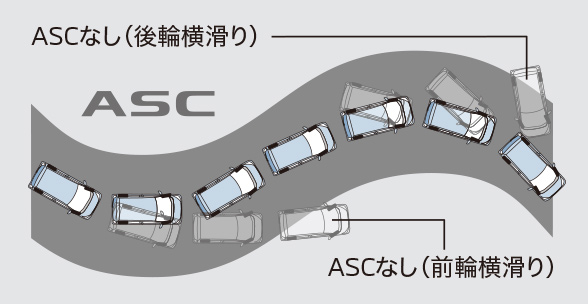 アクティブスタビリティコントロール［ASC］