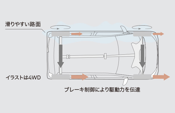 グリップコントロール