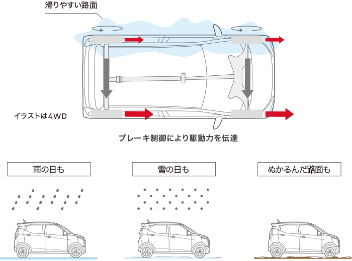 Ekクロス 安全性能 性能 特長 三菱自動車