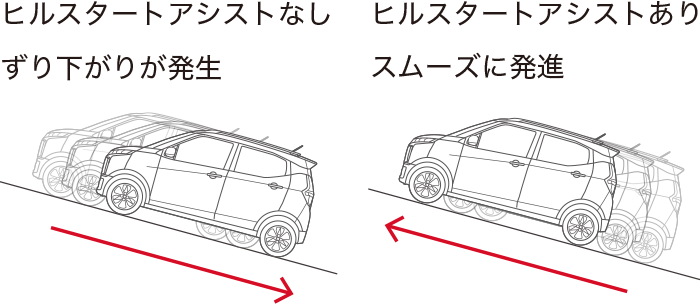Ekクロス 安全性能 性能 特長 三菱自動車