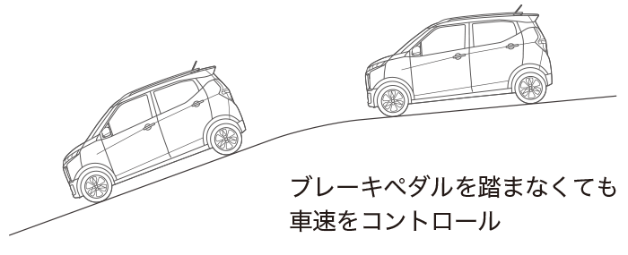 最新 自動車 構造 イラスト 人気のpng画像