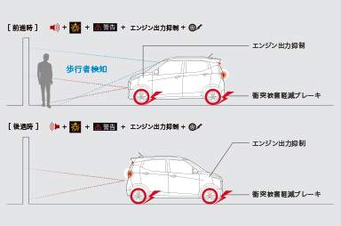 踏み間違い衝突防止アシスト［EAPM］