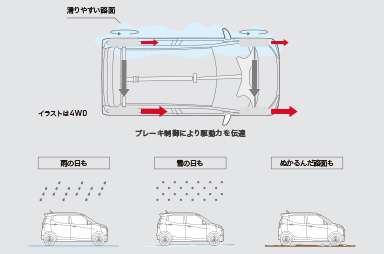 グリップコントロール