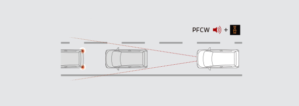 前方衝突予測警報［PFCW］