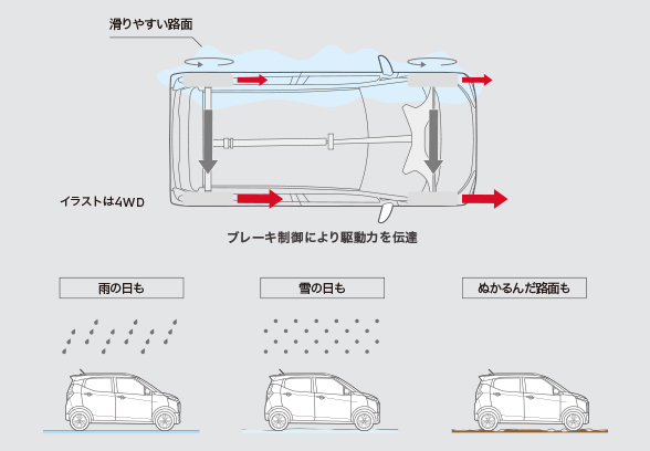 グリップコントロール