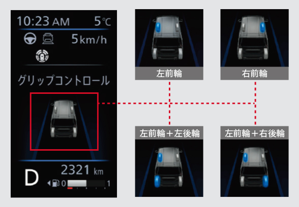 グリップコントロール