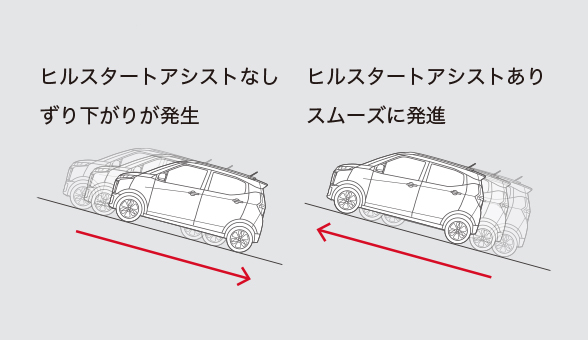 ヒルスタートアシスト［HSA］