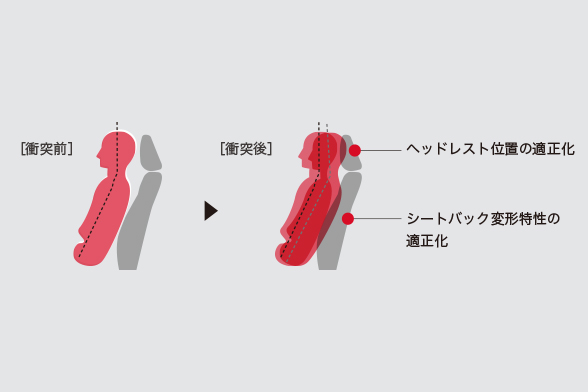 頸部衝撃緩和フロントシート