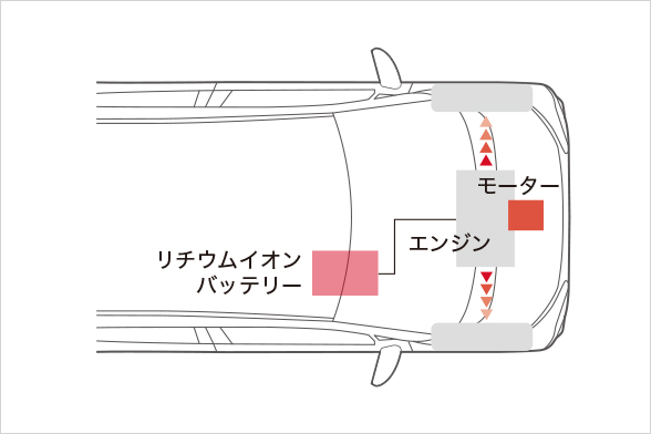 エマージェンシーストップシグナルシステム［ESS］