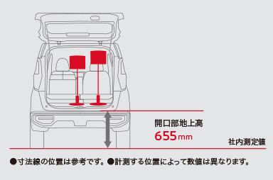 高さのある荷物も、すっぽり縦に積める。その秘密は、ラゲッジルームの下にあります