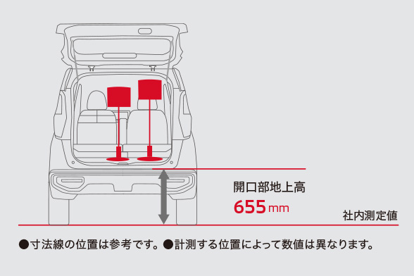 高さのある荷物も、すっぽり縦に積める。その秘密は、ラゲッジルームの下にあります（2WD））