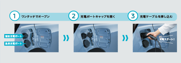 ガソリンスタンドに行かなくていい!自宅やお出かけ先で、簡単チャージ3ステップ!