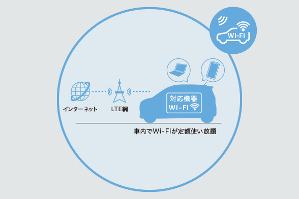 docomo in Car Connect®