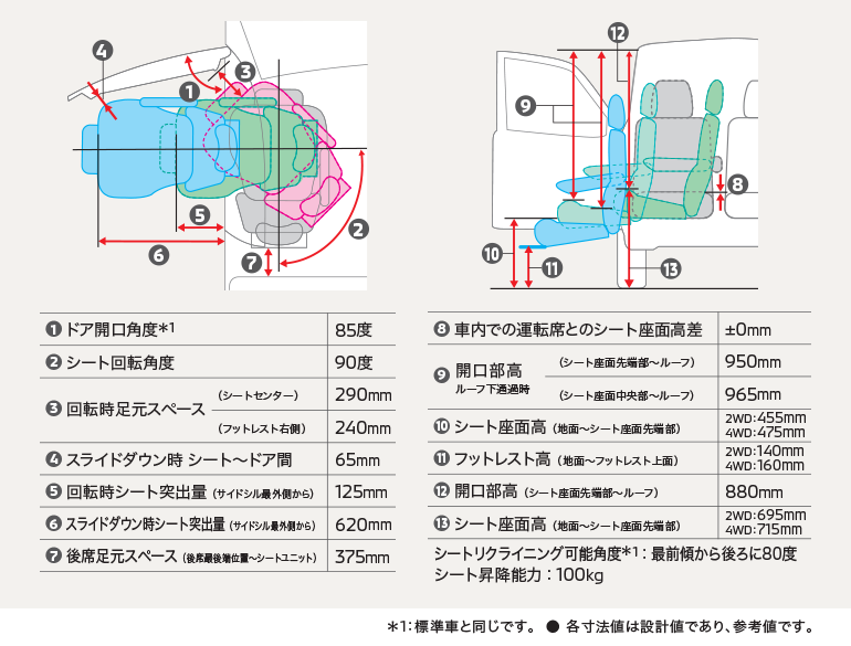 助手席寸法（ムービングシート仕様車）