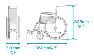 荷室に収納が可能な車いすのサイズの目安