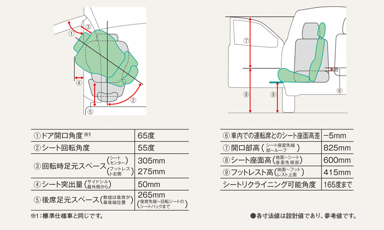 助手席寸法（回転シート仕様車）