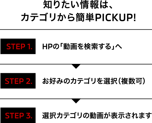 知りたい情報は、カテゴリから簡単PICKUP! STEP 1 HPの「動画を検索する」へ STEP 2 お好みのカテゴリを選択（複数可）STEP 3 選択カテゴリの動画が表示されます