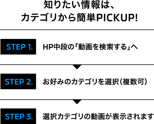 知りたい情報は、カテゴリから簡単PICKUP! STEP 1 HPの「動画を検索する」へ STEP 2 お好みのカテゴリを選択（複数可）STEP 3 選択カテゴリの動画が表示されます