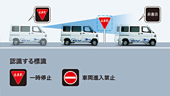 標識認識システム［TSR］（最高速度標識は除く）