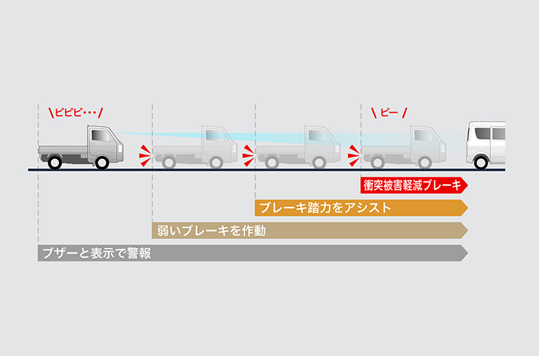 衝突被害軽減ブレーキシステム［ FCM］