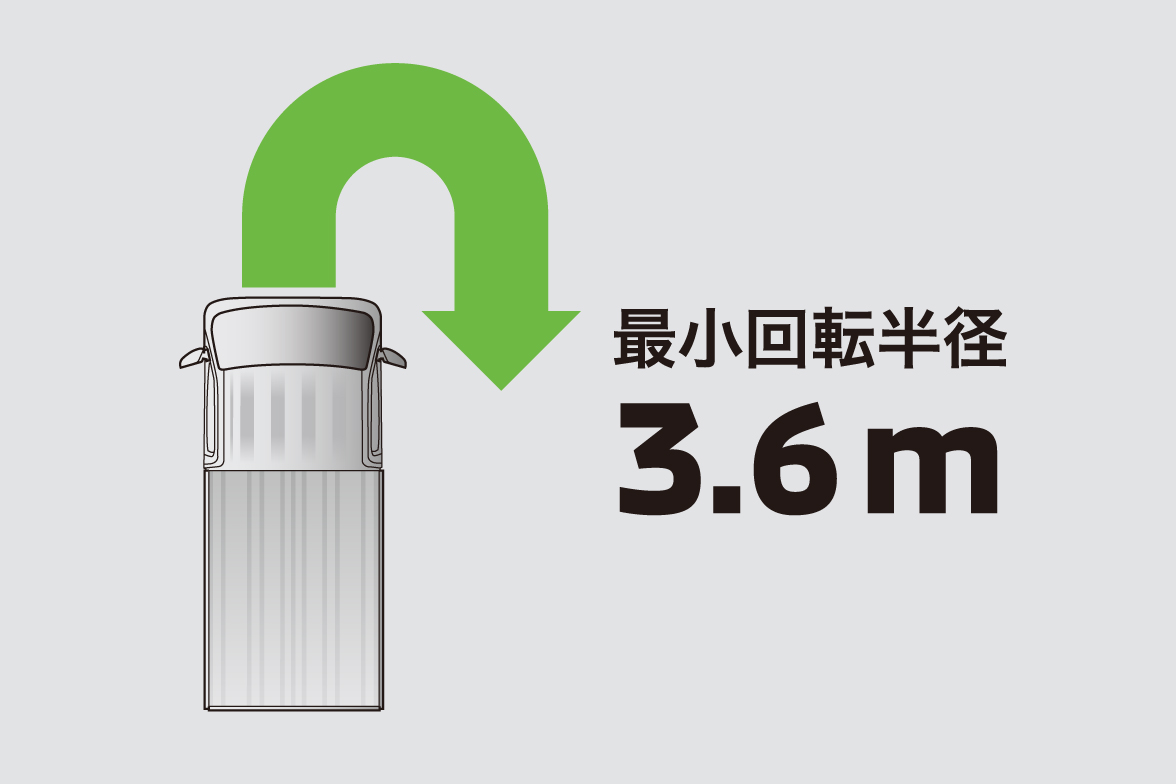 最小回転半径