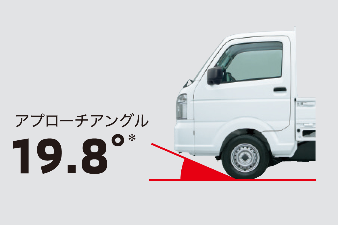 アプローチアングル