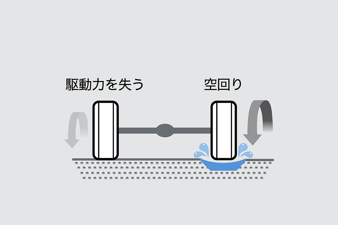 ぬかるみ脱出アシスト