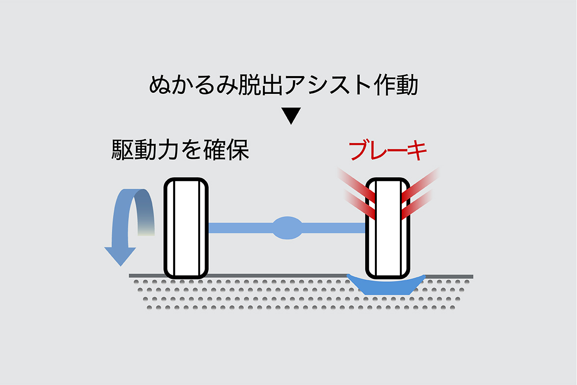 ぬかるみ脱出アシスト作動