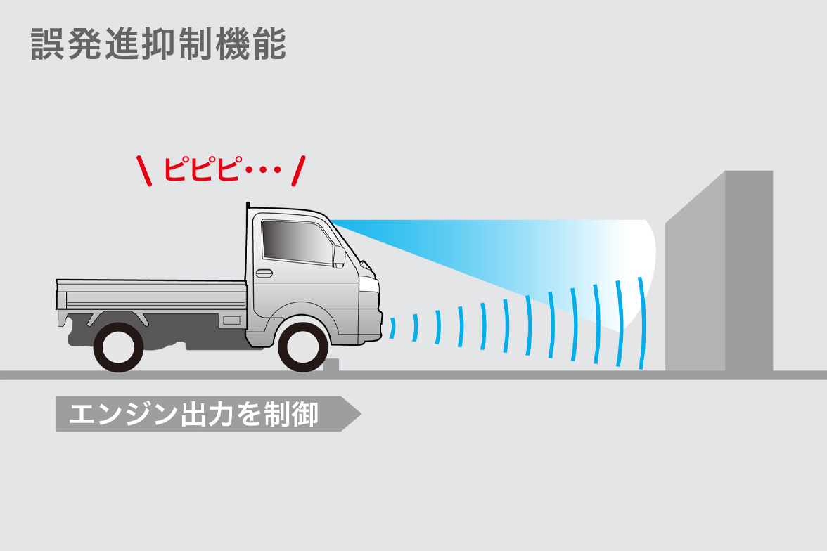 アプローチアングル