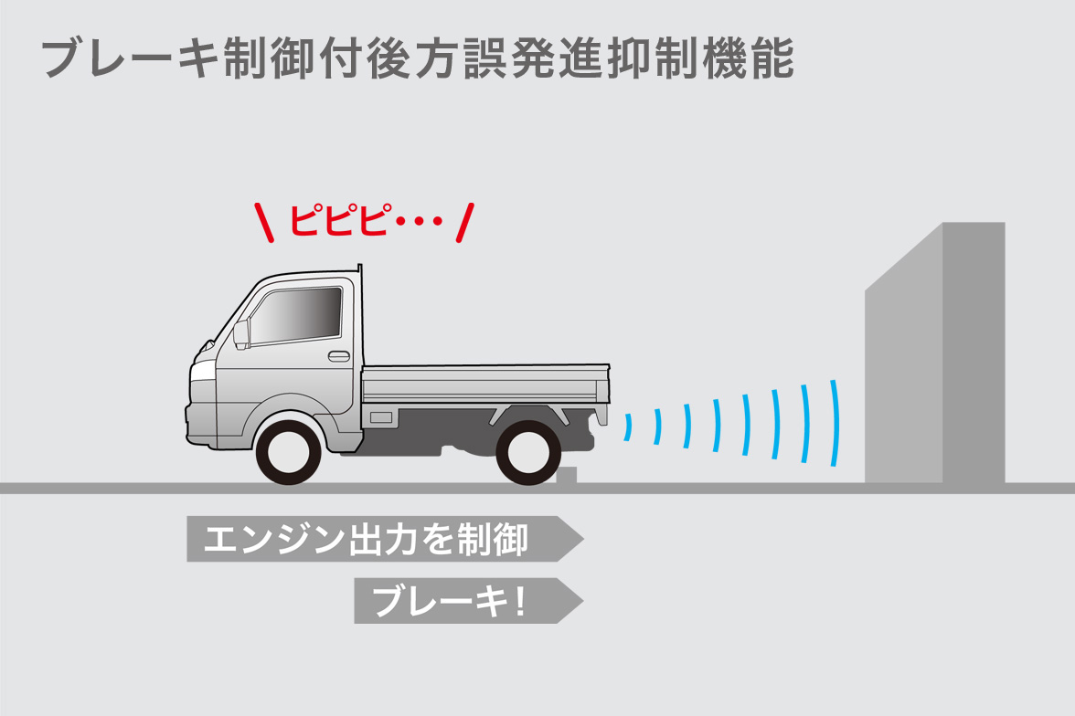 バンパー地上高