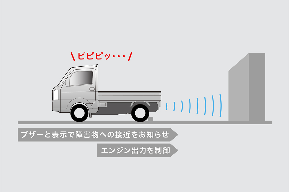 ブレーキ制御付後方誤発進抑制機能