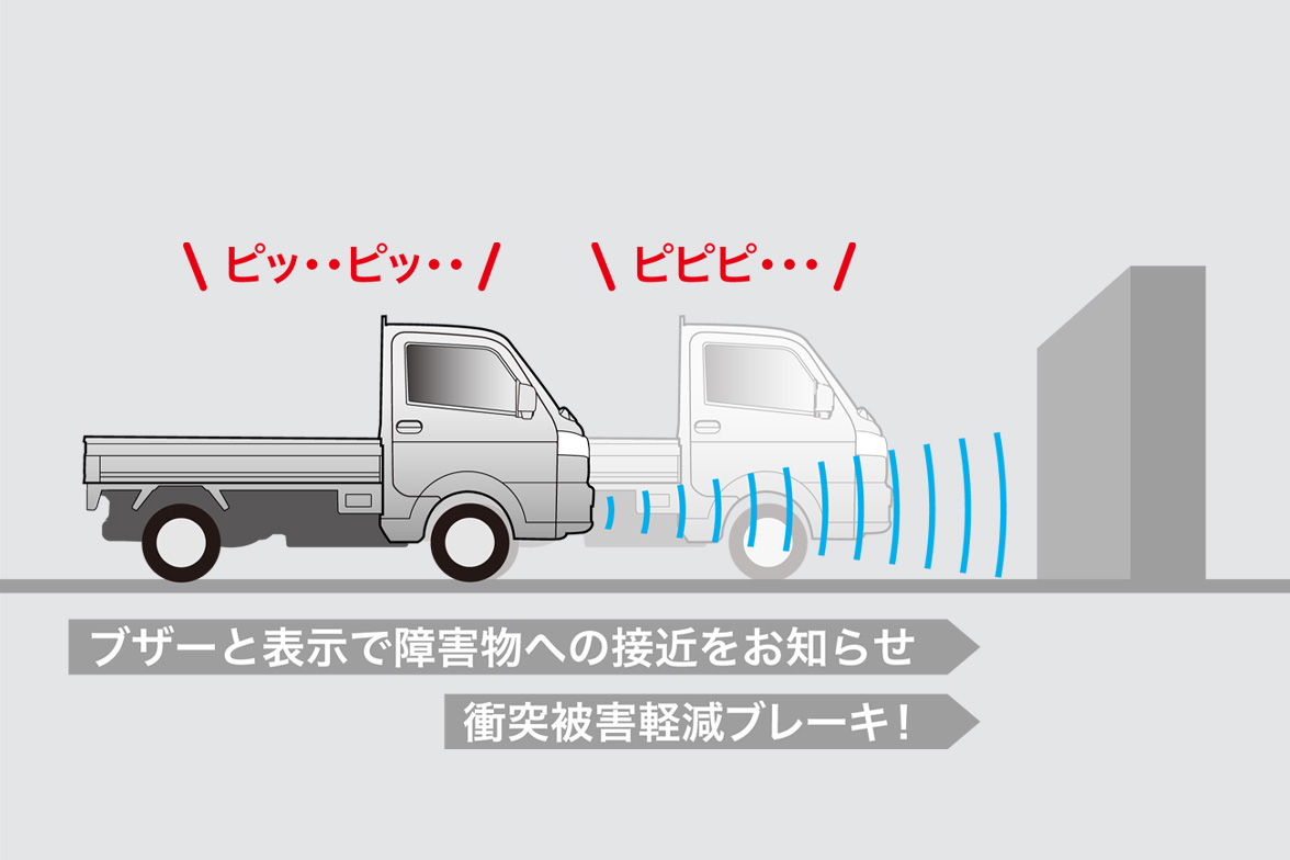 アプローチアングル
