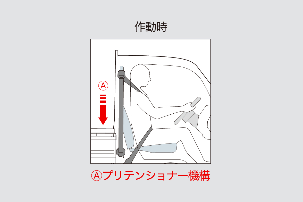 プリテンショナー機構（運転席/助手席）
